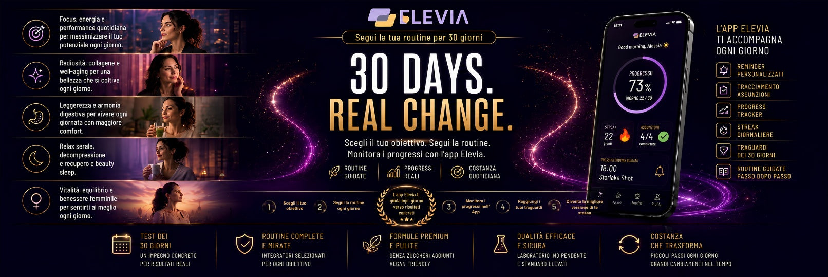 Anteprima dell'app Elevia: routine quotidiana, progressi e promemoria